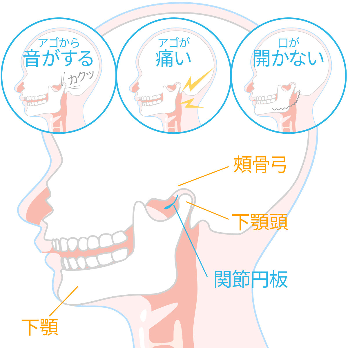 治療前