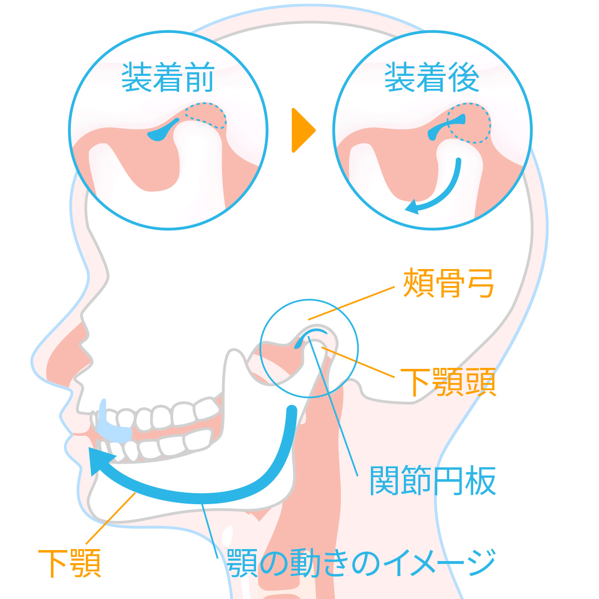 治療後