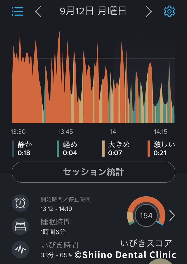 いびき対策アプリレポート