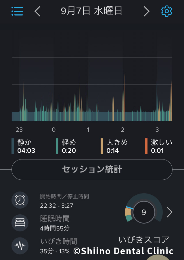 いびき対策アプリレポート