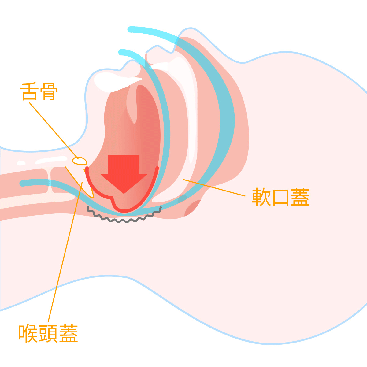 治療前