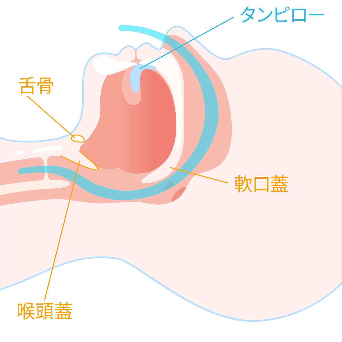 治療後